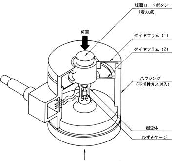 製品情報（ロードセル）